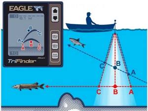 Беспроводной эхолот для рыбалки: как правильно выбрать дешевый сканер