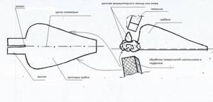 do-it-yourself Ulyanka spinner figure 4