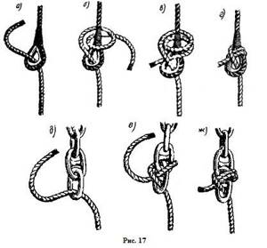 Windlass knot