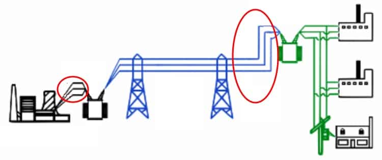 Фидер электроснабжение – Фидер электрический в электроснабжении: что это такое?