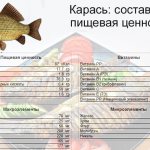 How to fry crucian carp in a frying pan with a crust, flour, and egg. Recipes with photos, cooking 