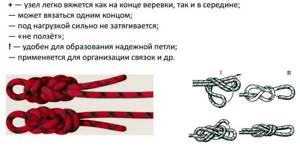 How to tie a figure eight knot