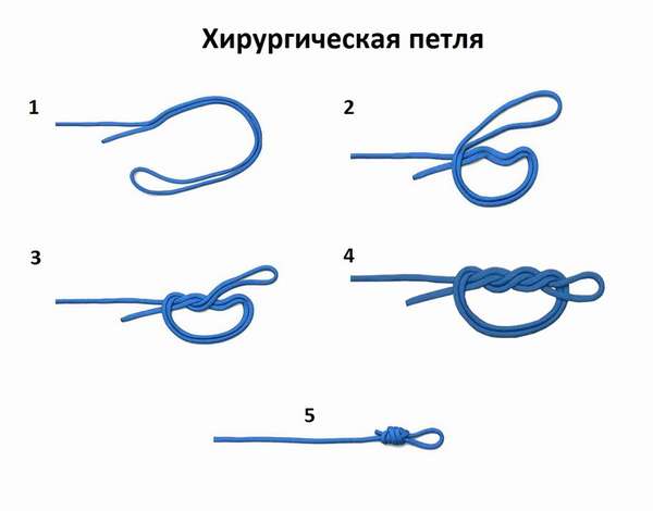 Classic and non-standard methods for tying a jig to a fishing line