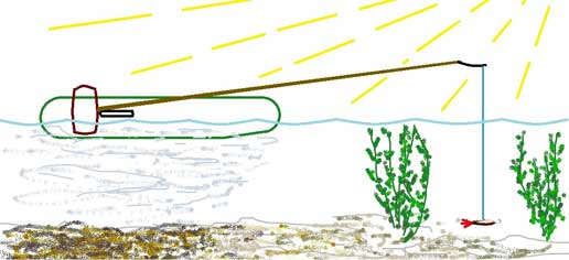 Fishing with a balance beam on summer fishing drawing