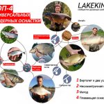 Лучшие фидерные оснастки - аналитика от Lakeking.ru