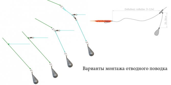 Moscow equipment, installation methods