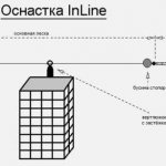 Оснастка In-line