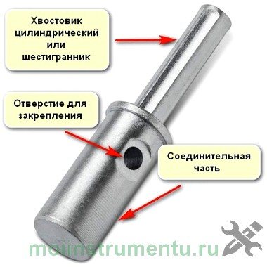 Adapter adapter for ice auger to screwdriver