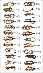 strength of fishing knots table