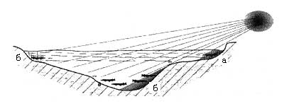 Fig.2. The position of the predator relative to the sun. 