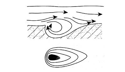 Fig.3. Distribution of depths in the pit. 