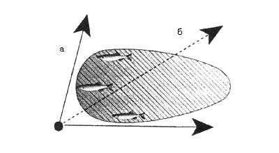 Fig.4. Catching the pit. 