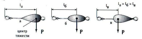 Figure 9: Sinkers with different centers of gravity