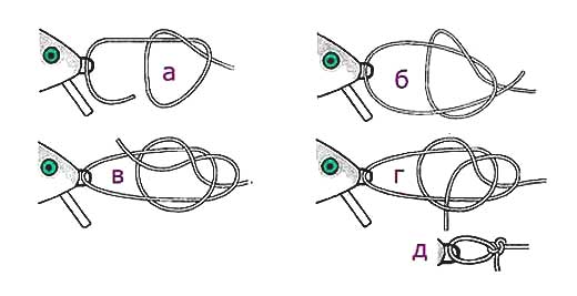 Fishing knot for free play of lures image