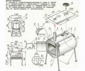 Scheme for making a potbelly stove