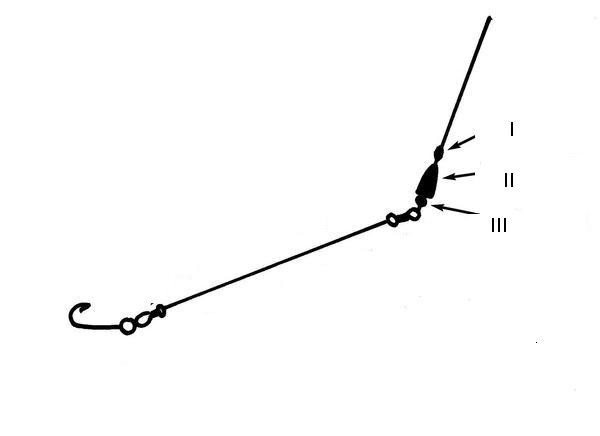 Diagram of a fishing rod for long casting
