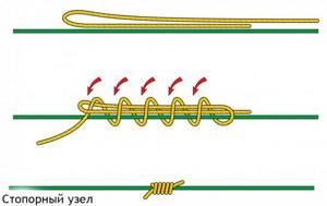 Схема завязывания стопорного узла