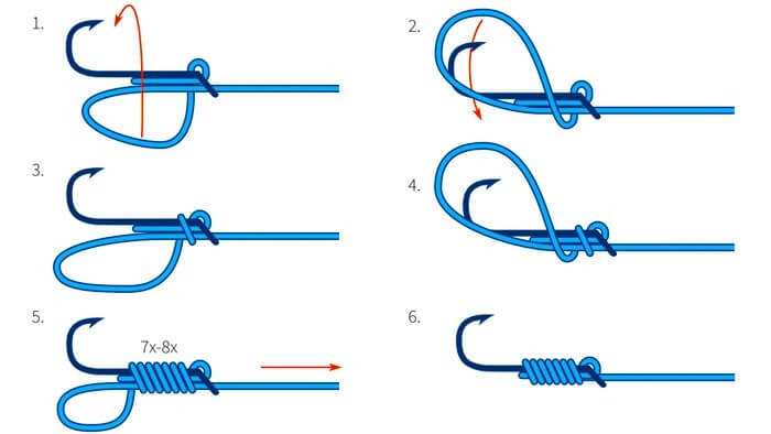 Snell, the strongest knot for hooks