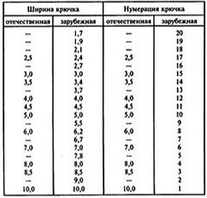 Таблица нумераций крючков