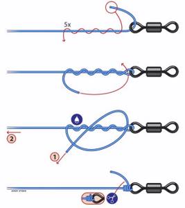 Clinch knot