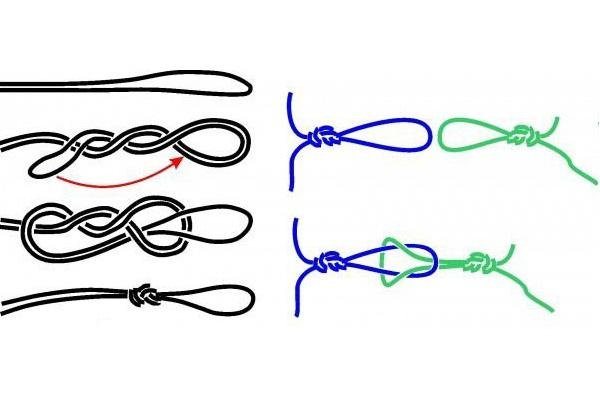 Loop in loop knot